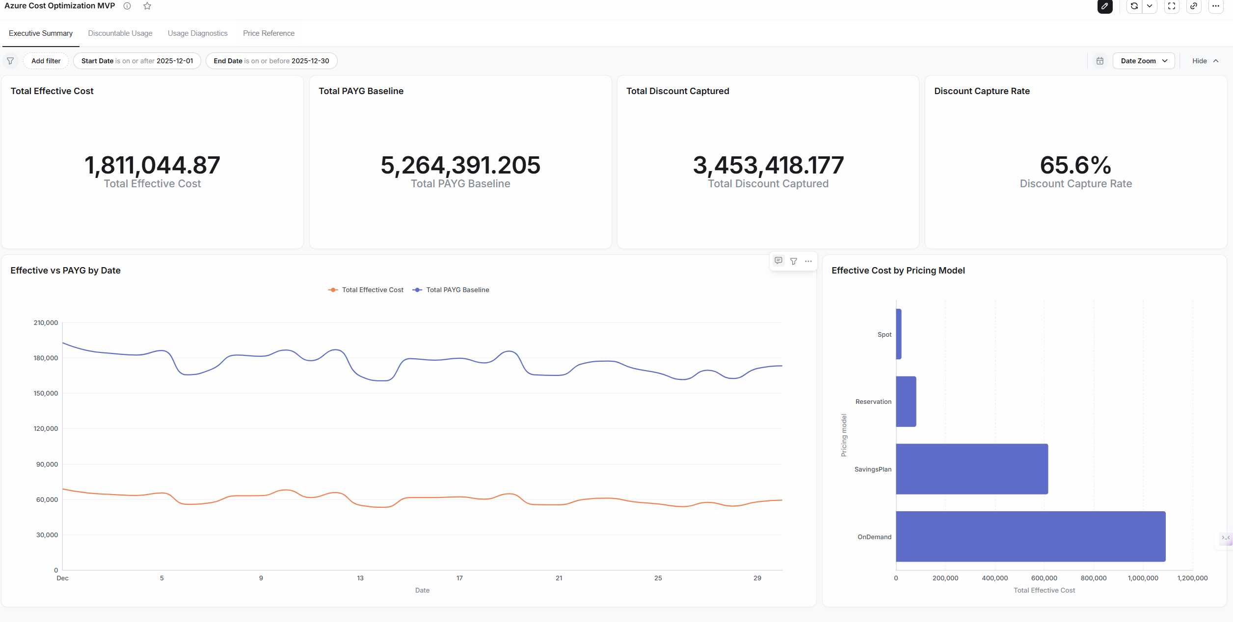 AI-Powered BI Delivery with Lightdash