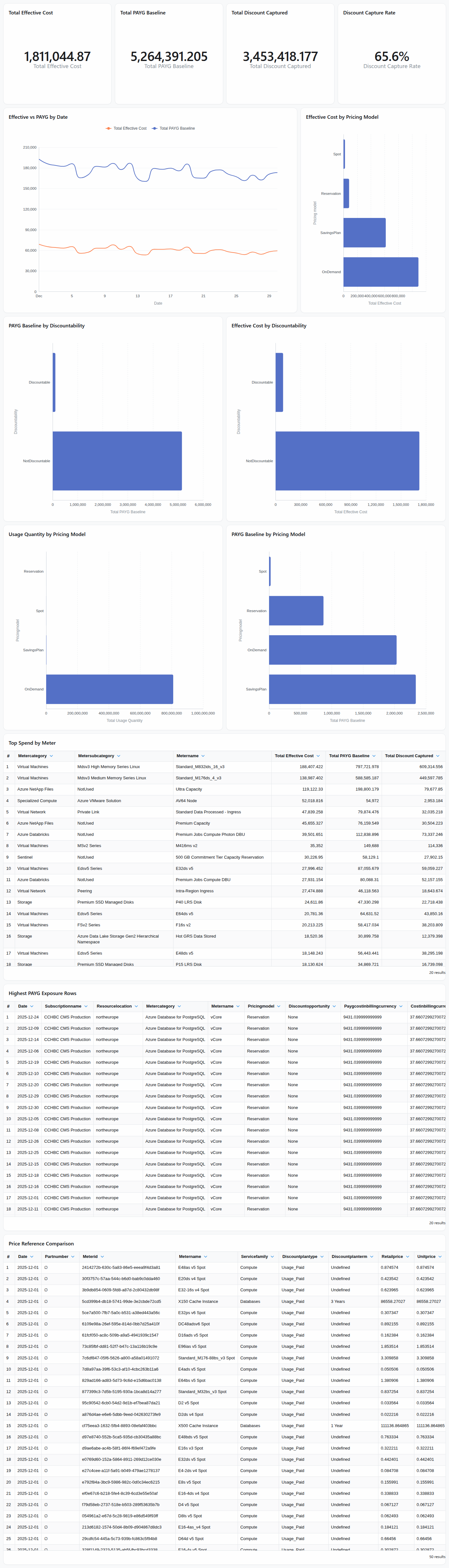 Lightdash diagnostic report detail