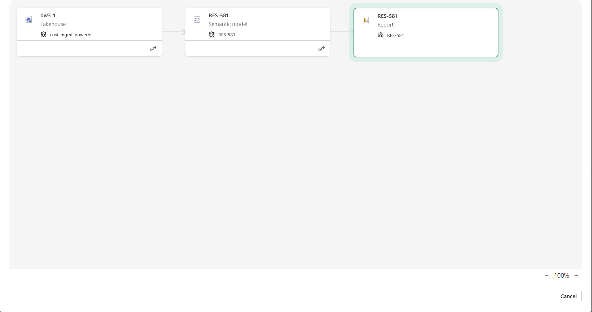 Fabric lineage and architecture overview