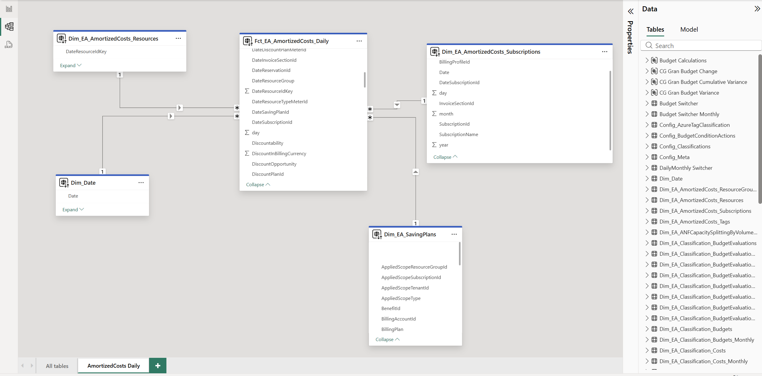 Azure cost analytics semantic model preview