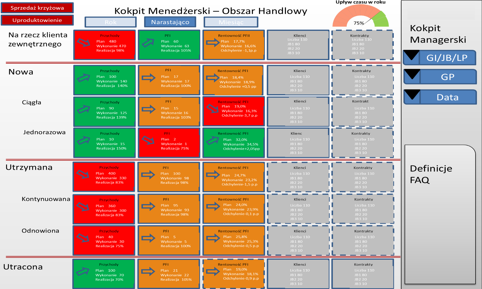 QlikView Sales Classification Pipeline